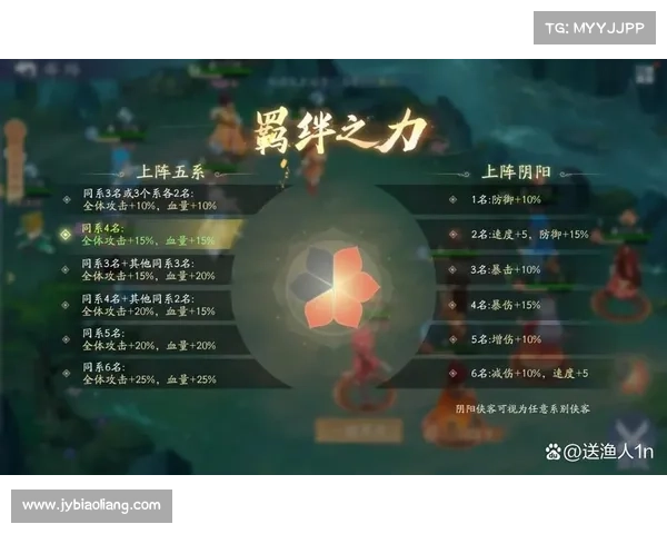 新仙剑奇侠传:阵营导览与攻略秘籍 新仙剑奇侠传:阵营导览与攻略秘籍